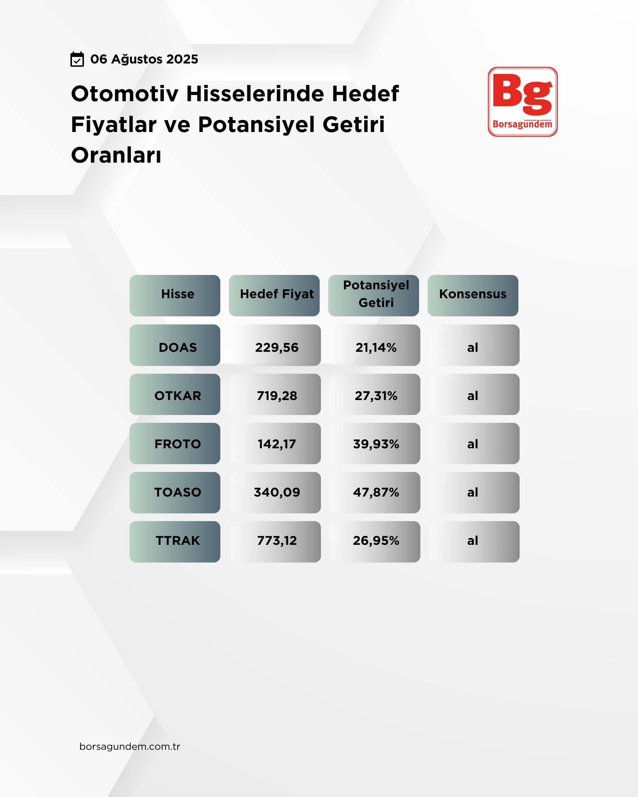 Haber Tablo 1 0608