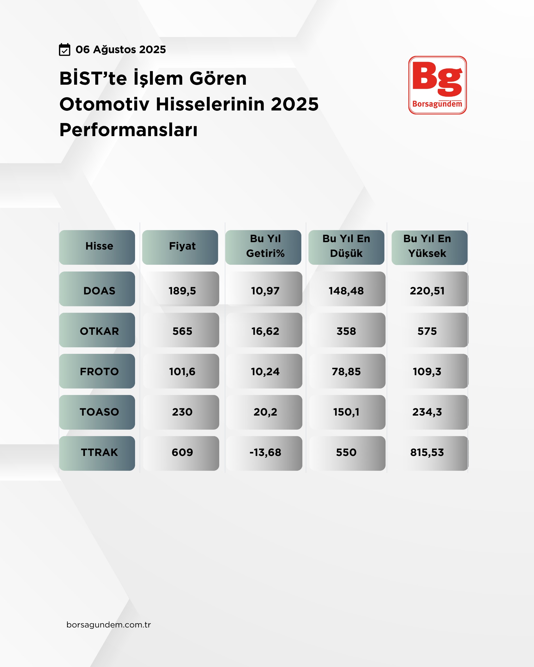 Haber Tablo 2 0608