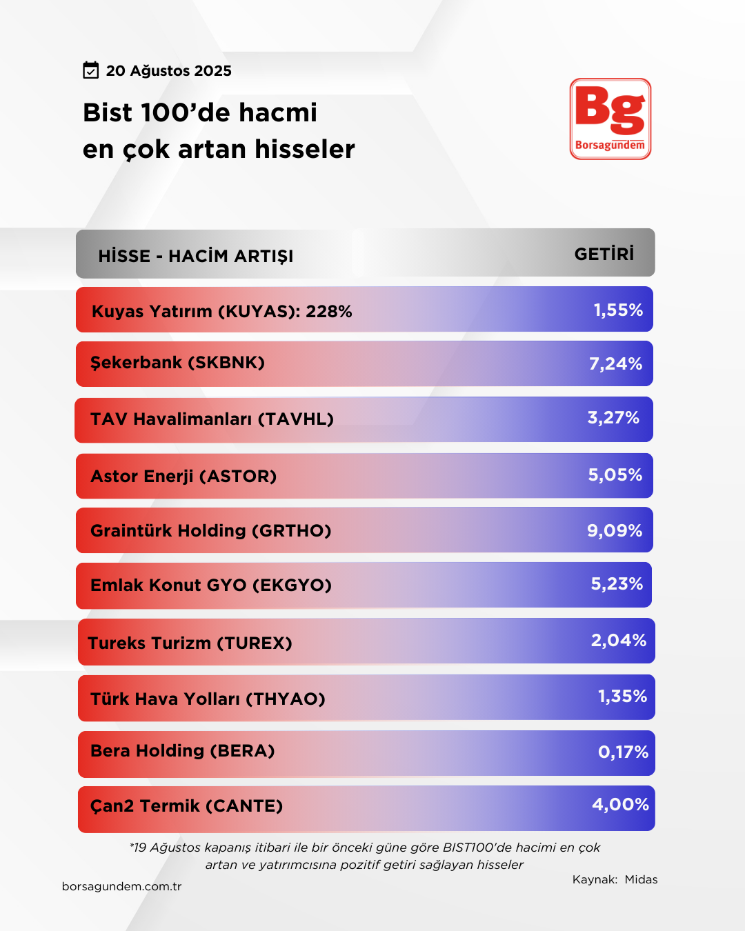 Hacmi Artan 20 Ags 1
