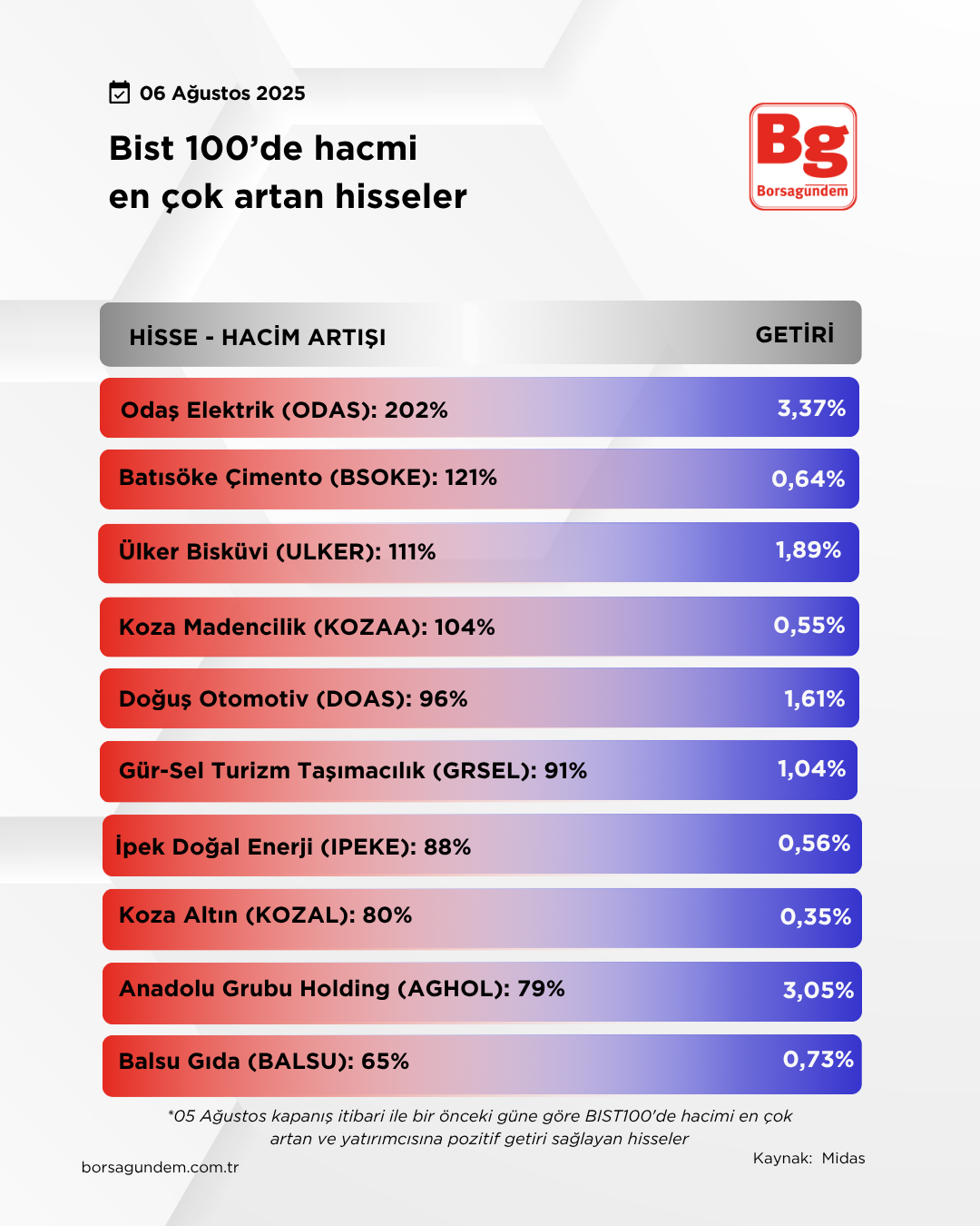 Hacmi Artan-53