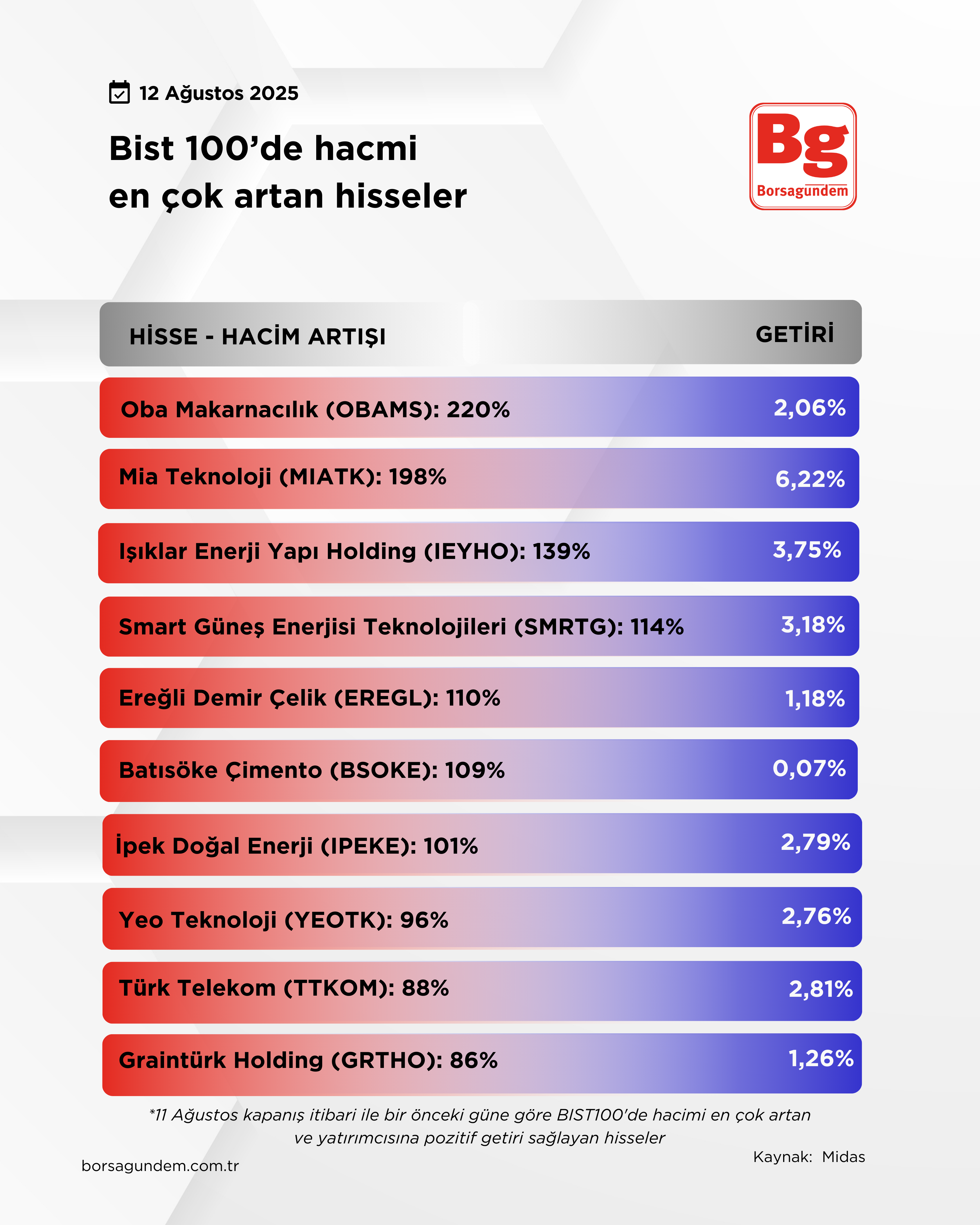 Hacmi Artan-55
