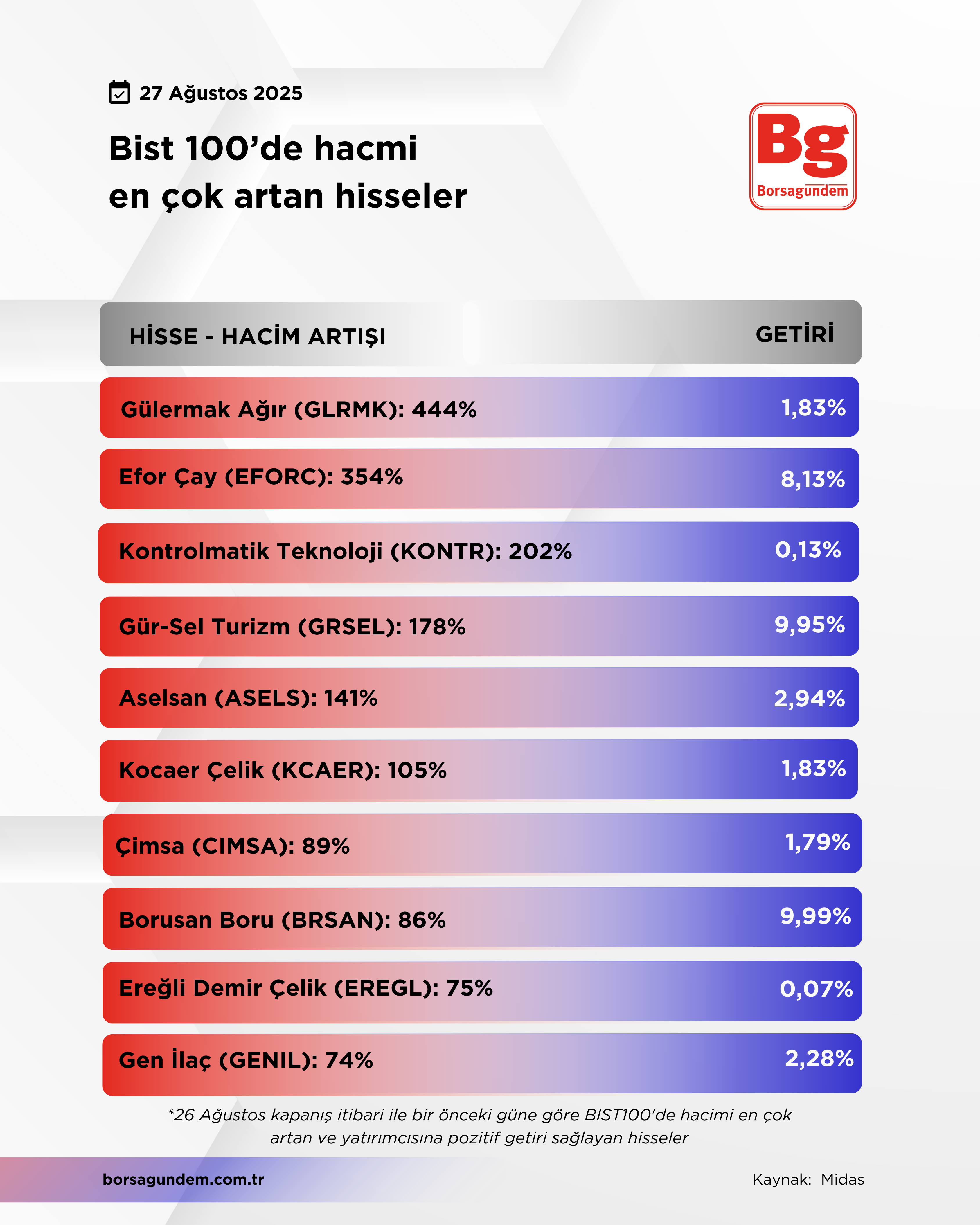 Hacmi̇ Artan-59