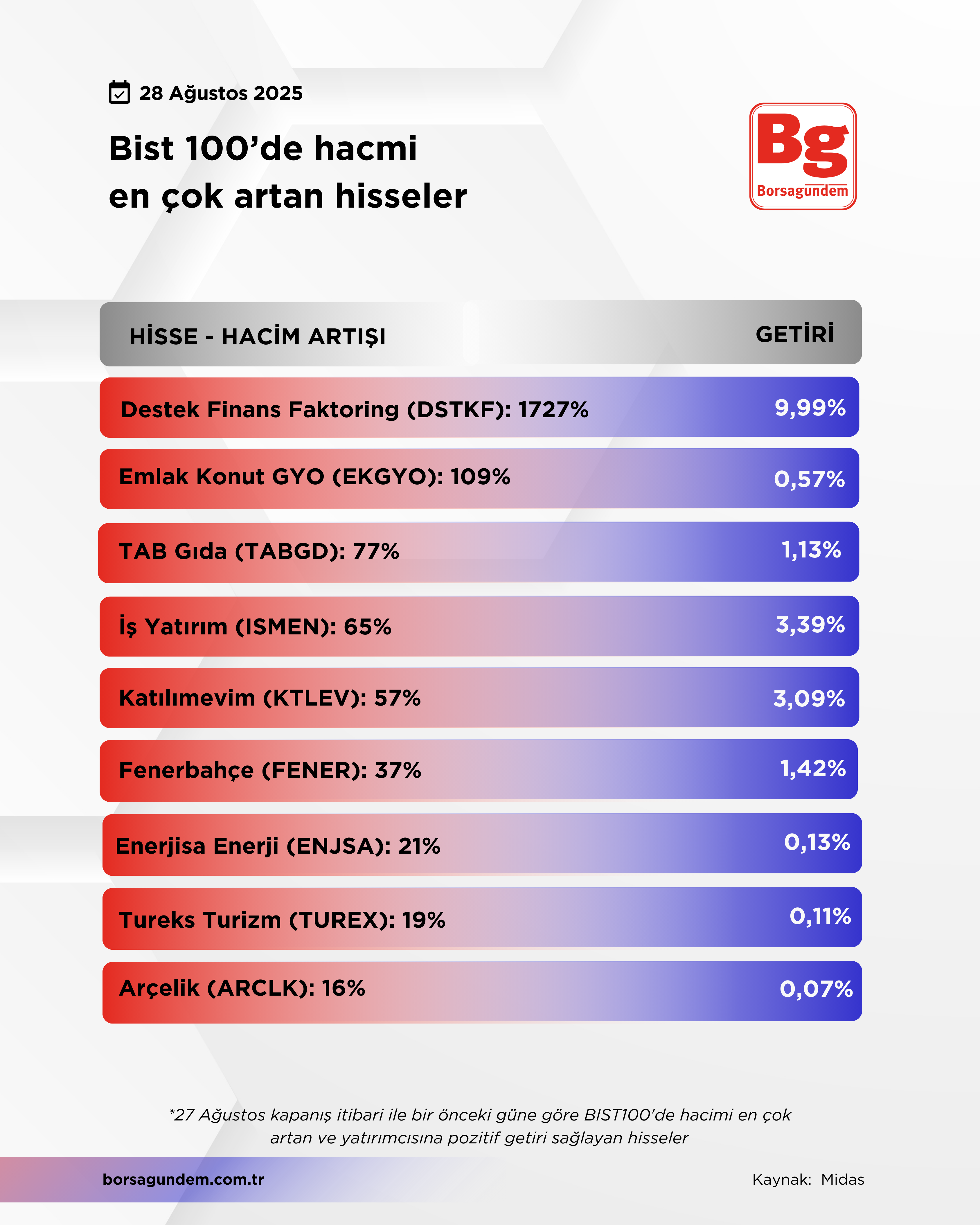 Hacmi̇ Artan-60