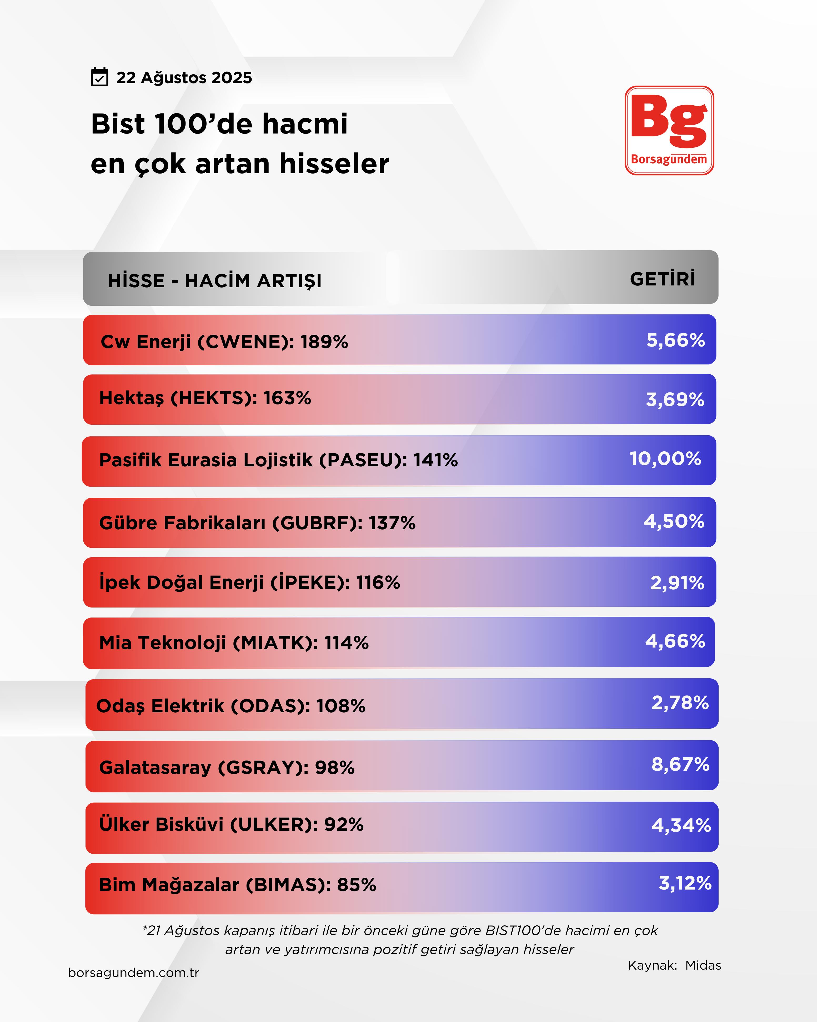 Hacmi Artan Hisse-3