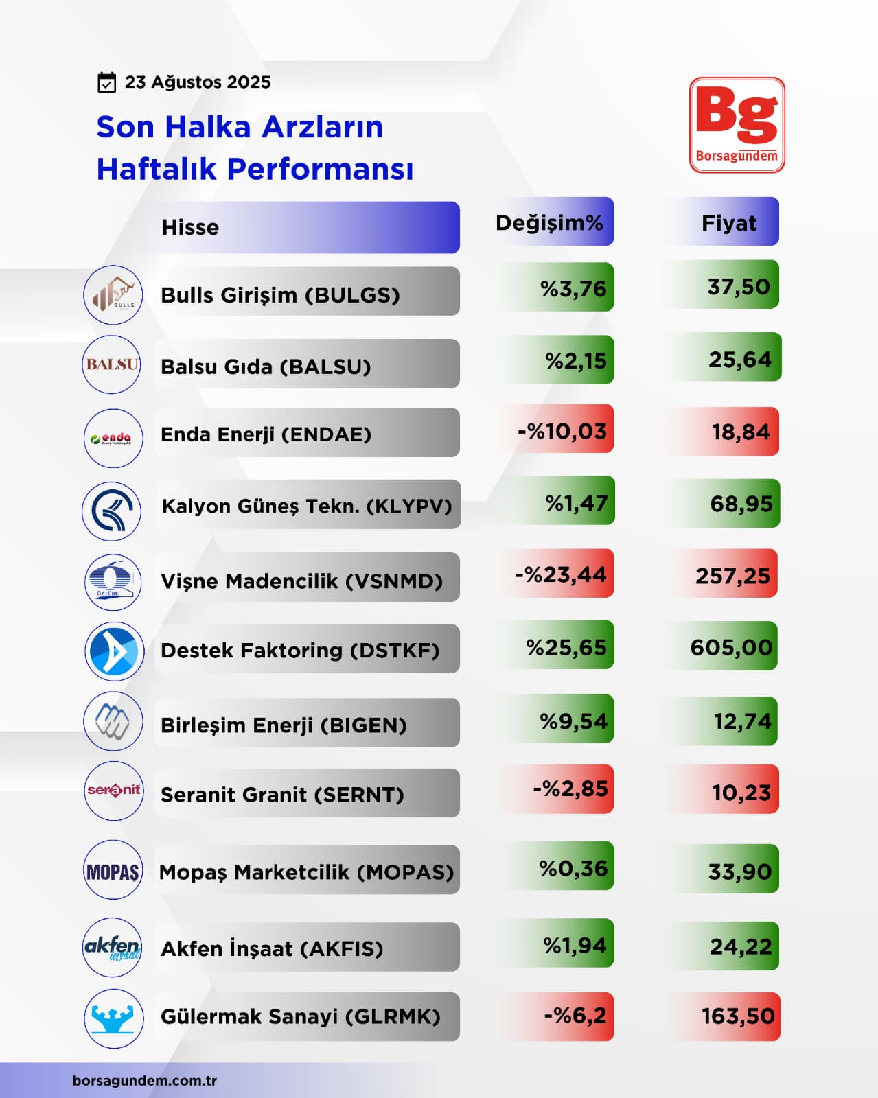 Halka Arz-25