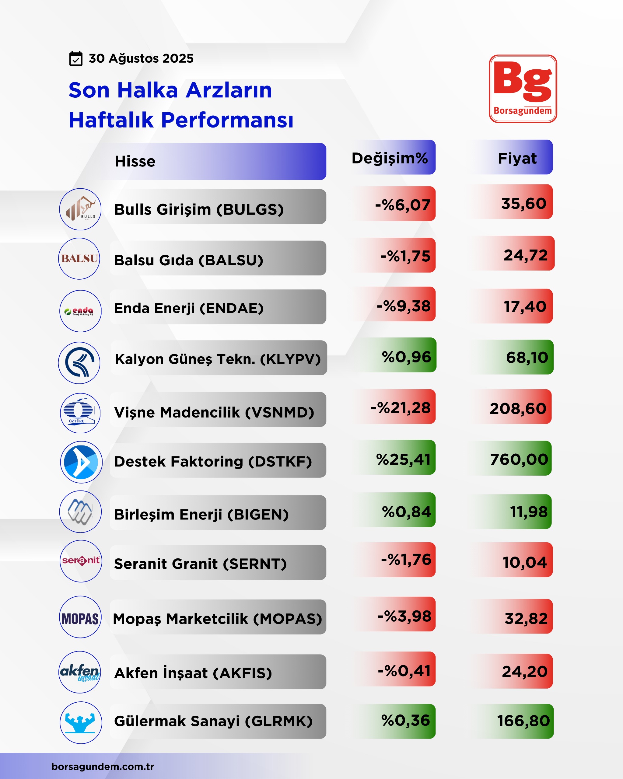 Halka Arz-26