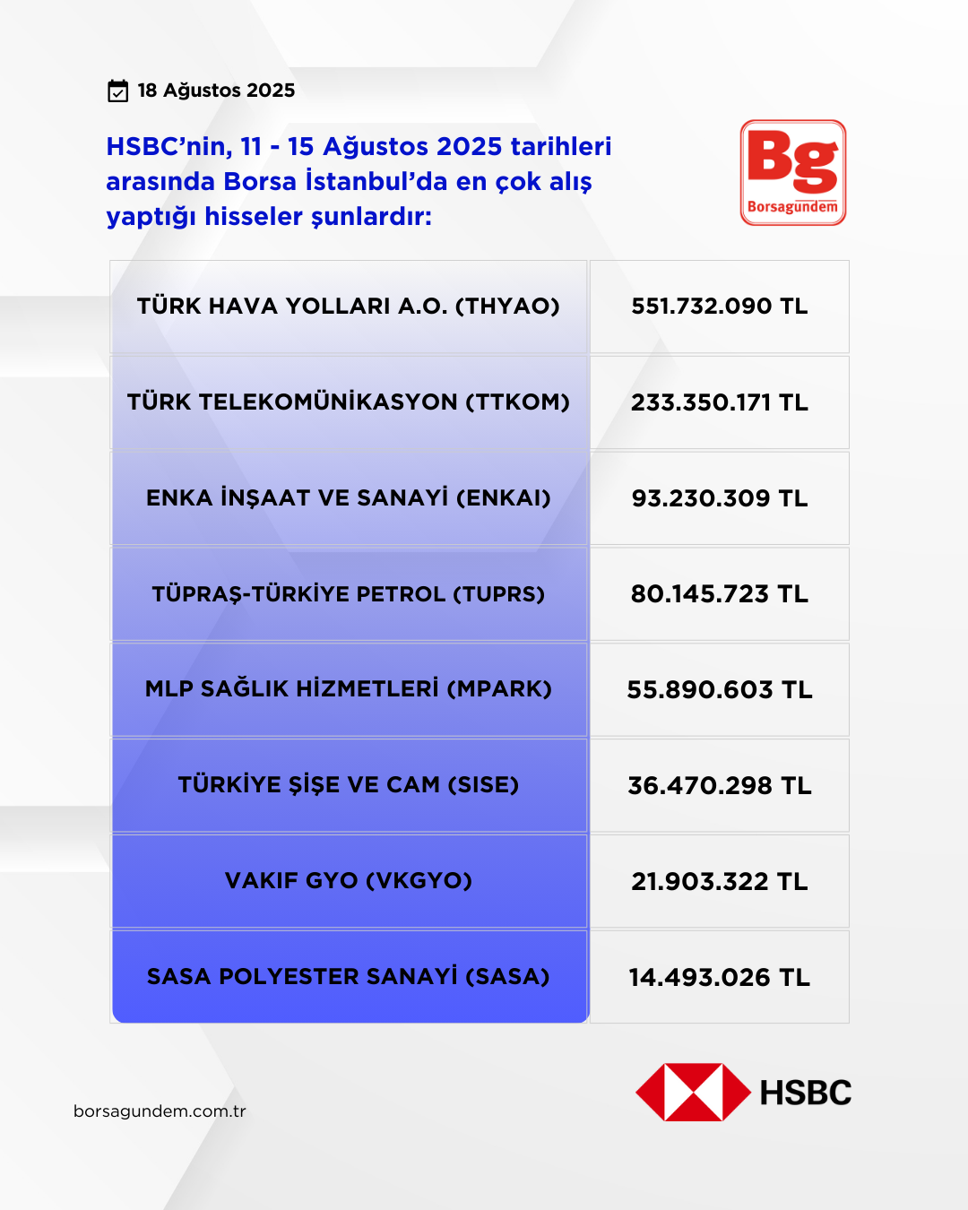 Hsbc 11 15 08 2025 Alişlar