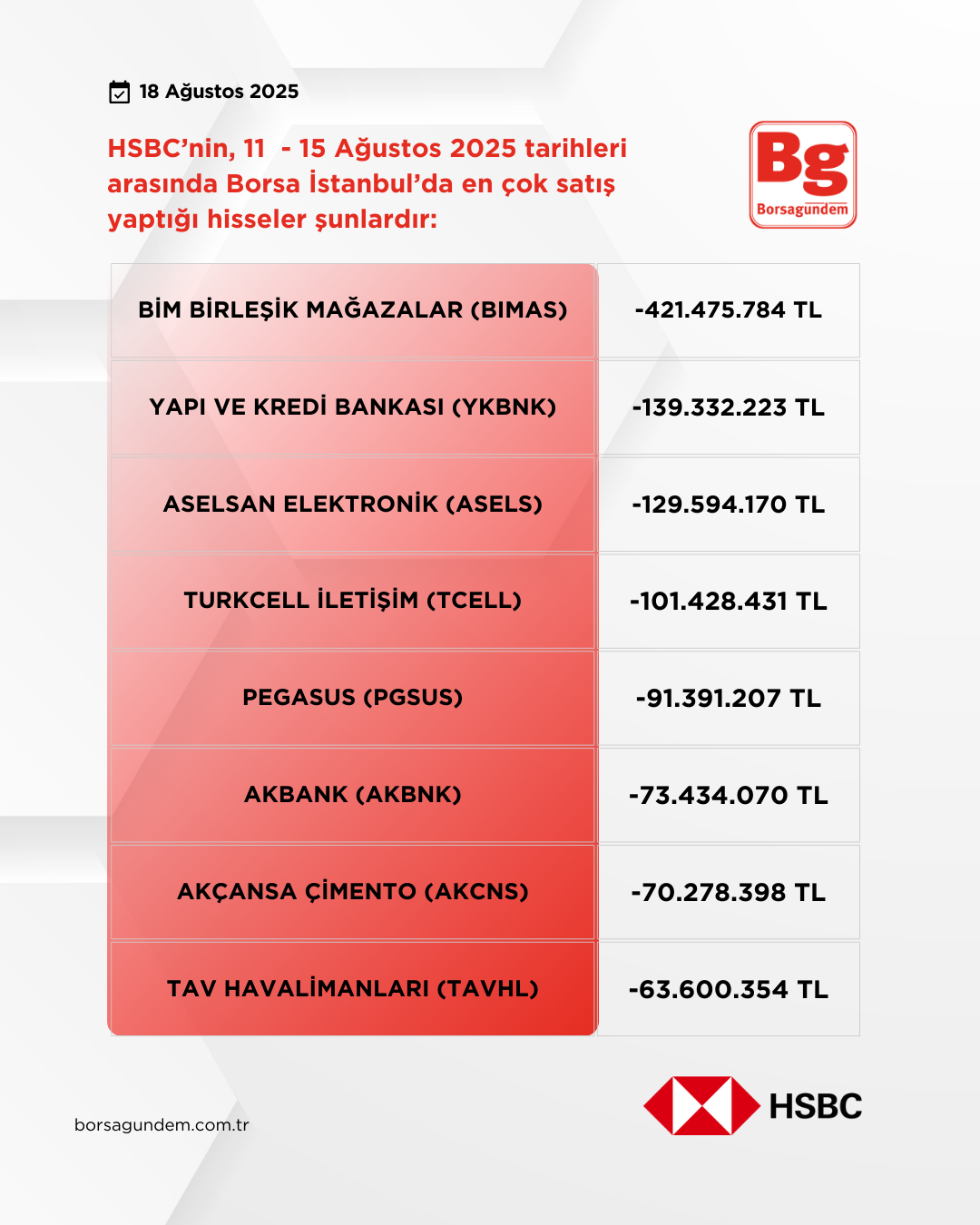 Hsbc 11 15 08 2025 Satişlar