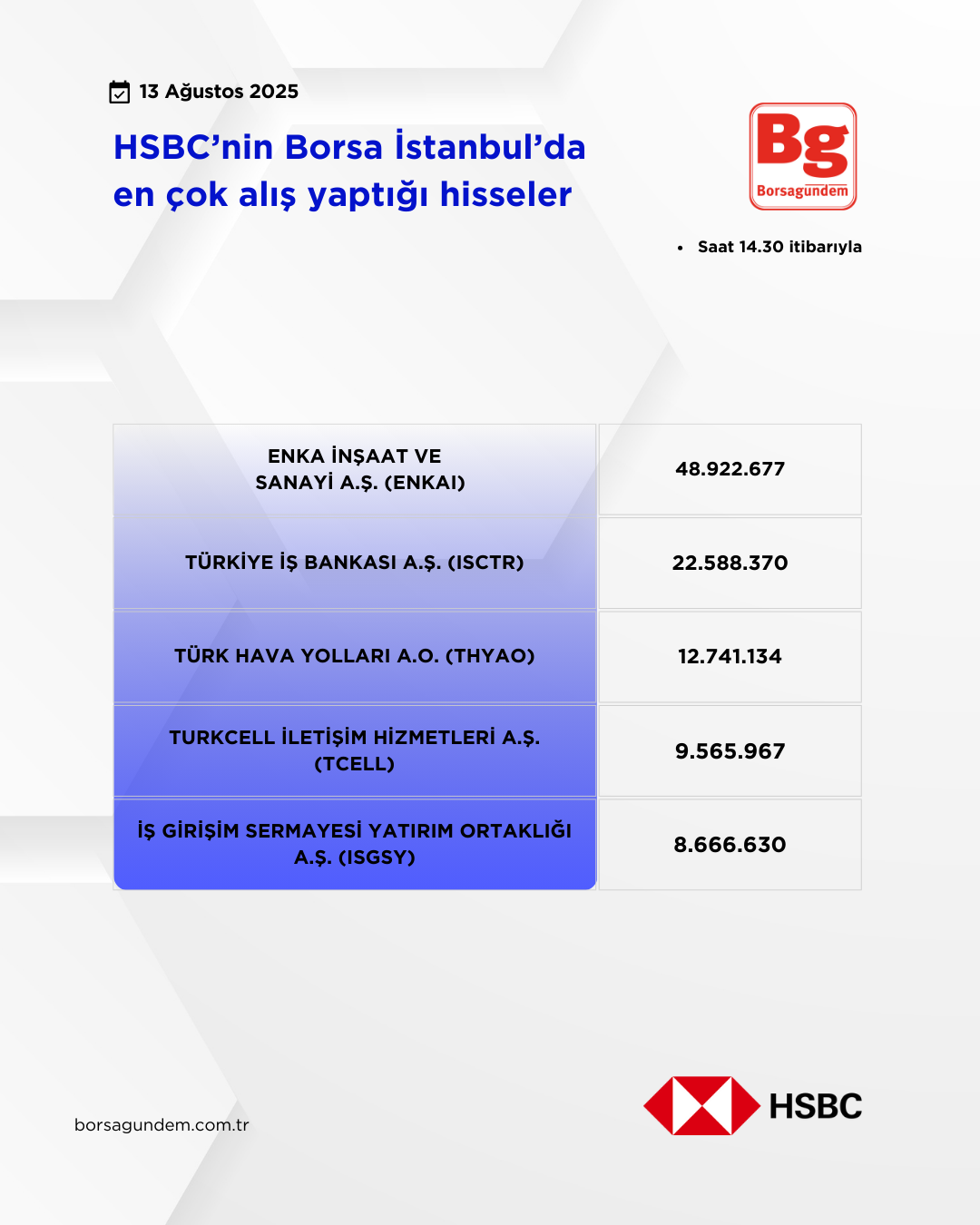 Hsbc 13082025 Aliş