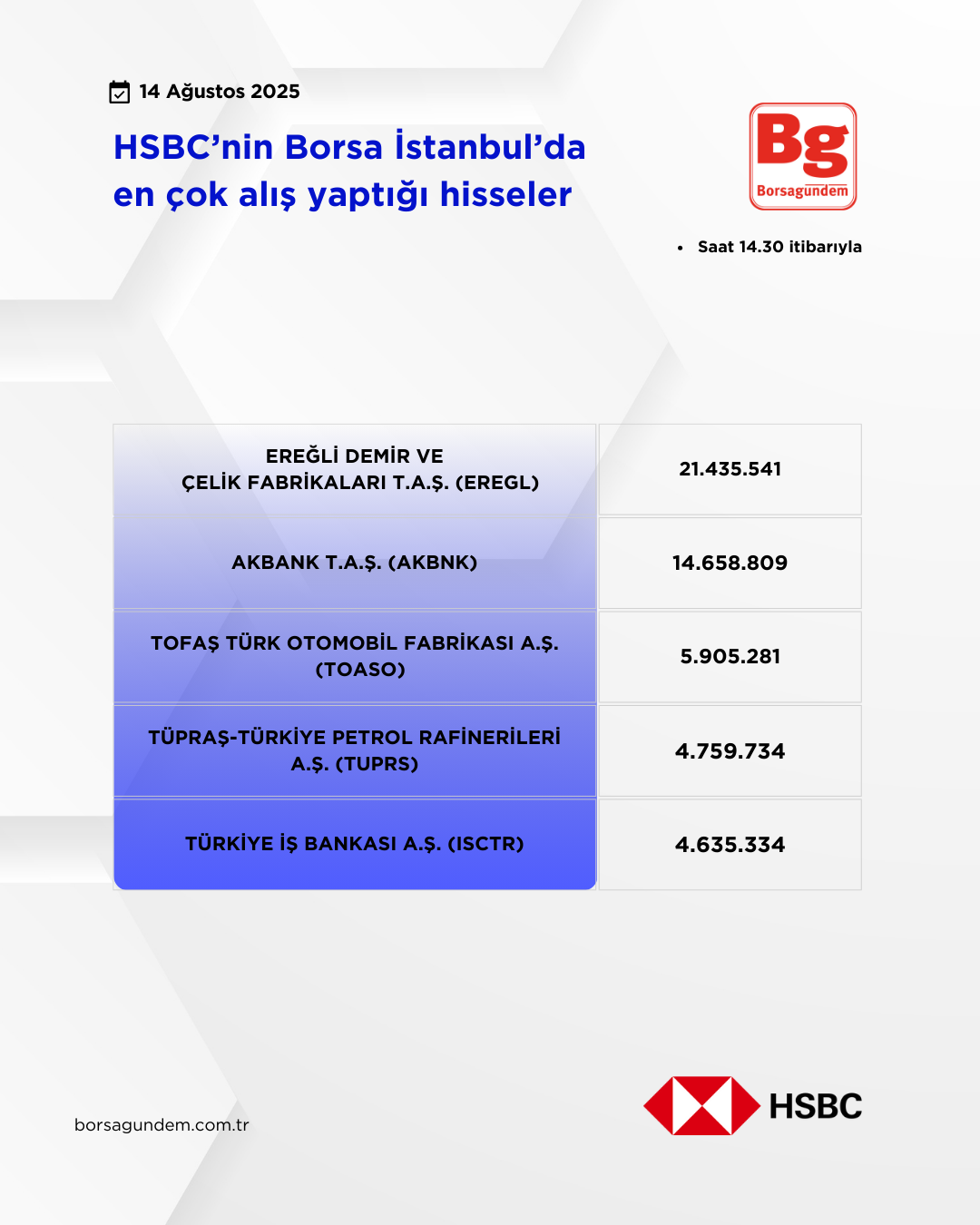 Hsbc 14082025 Aliş