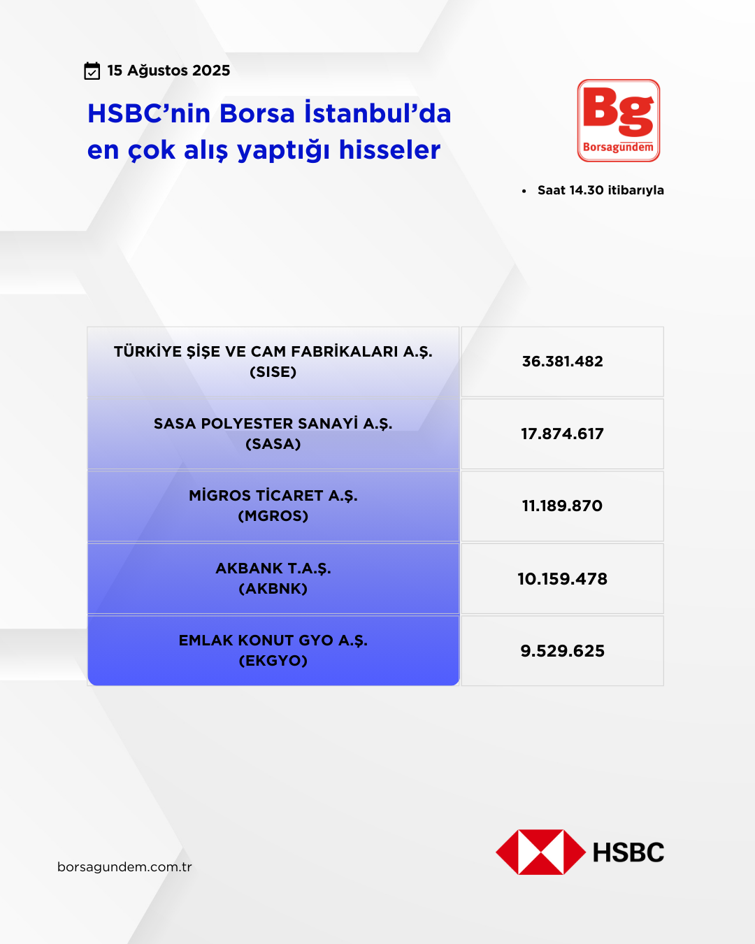 Hsbc 15082025 Aliş
