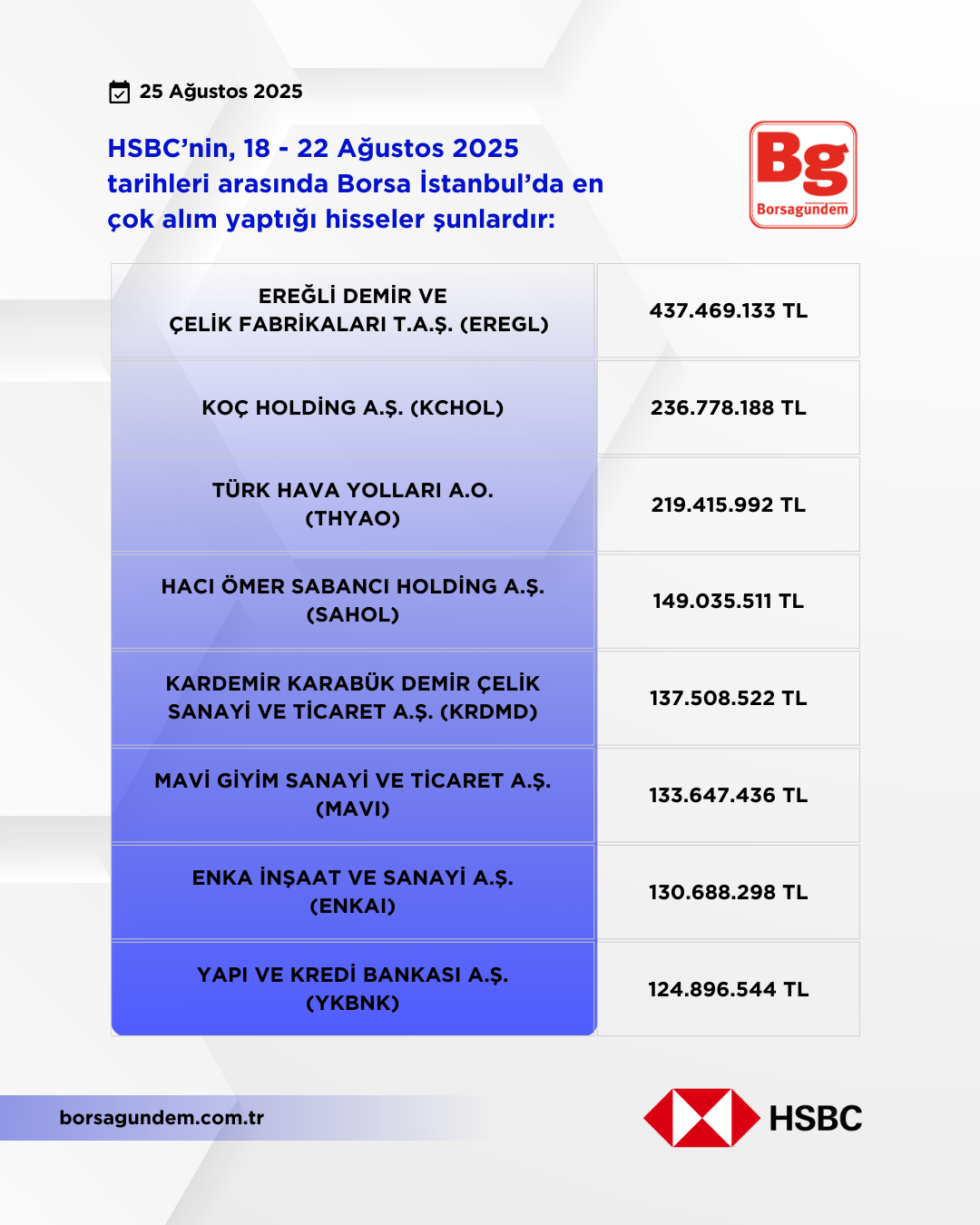 Hsbc 18 22 08 2025 Alişlar