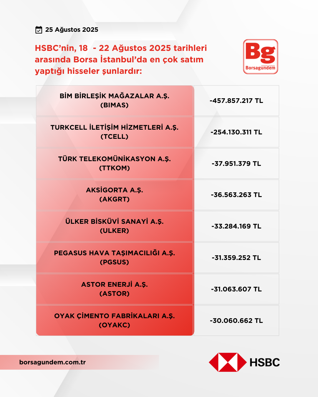 Hsbc 18 22 08 2025 Satişlar