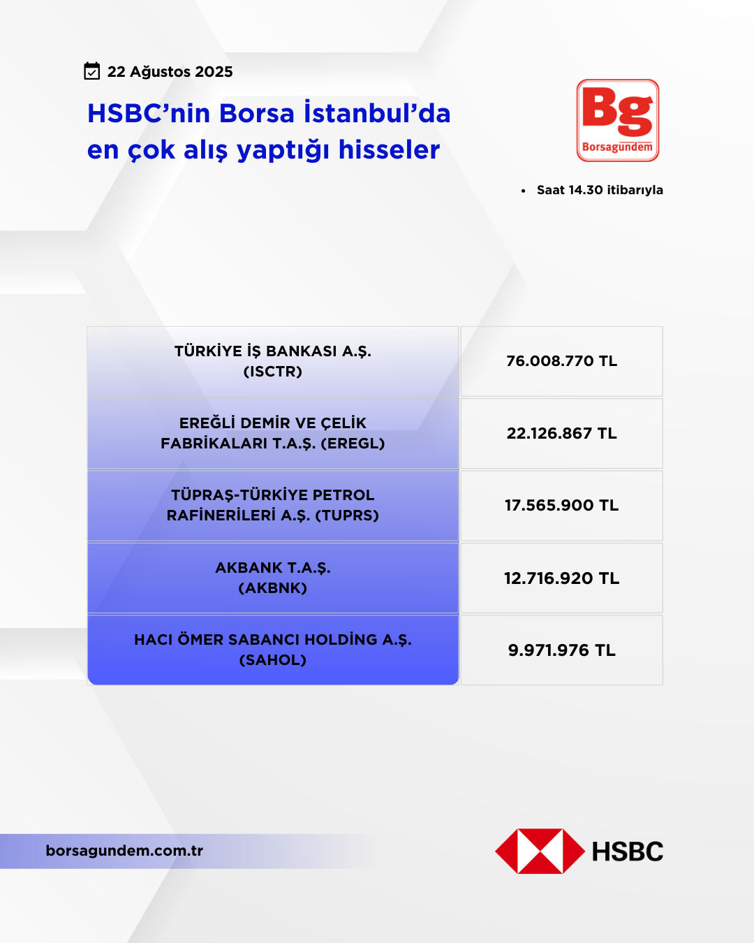 Hsbc 22082025 Aliş
