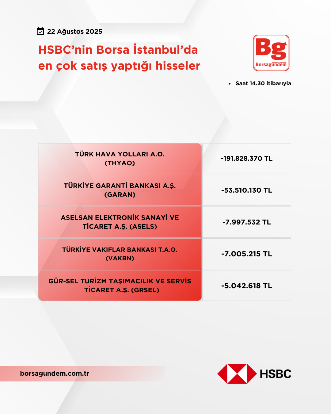 Hsbc 22082025 Satiş