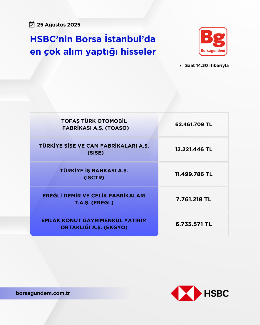 Hsbc 25082025 Aliş