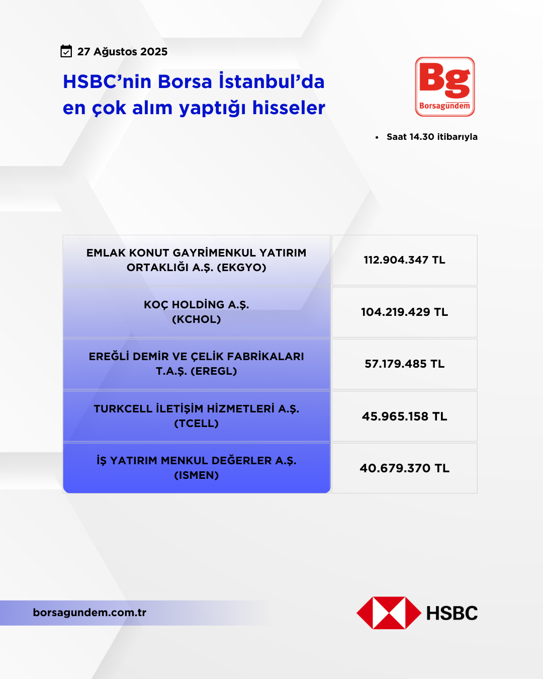 Hsbc 27082025 Aliş