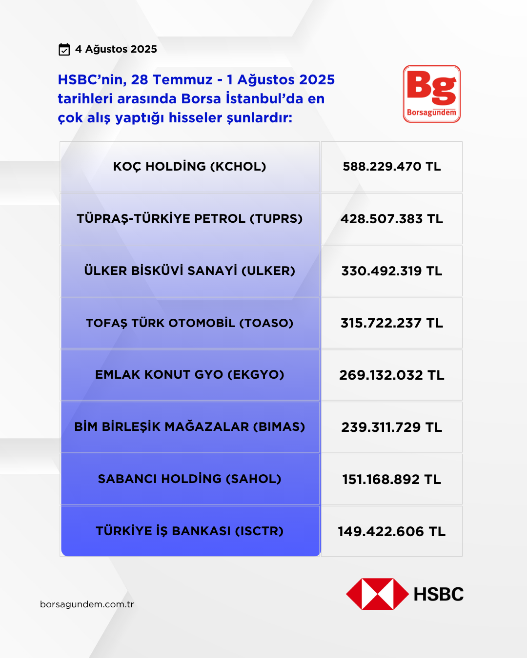 Hsbc 2807 0108 2025 Alişlar