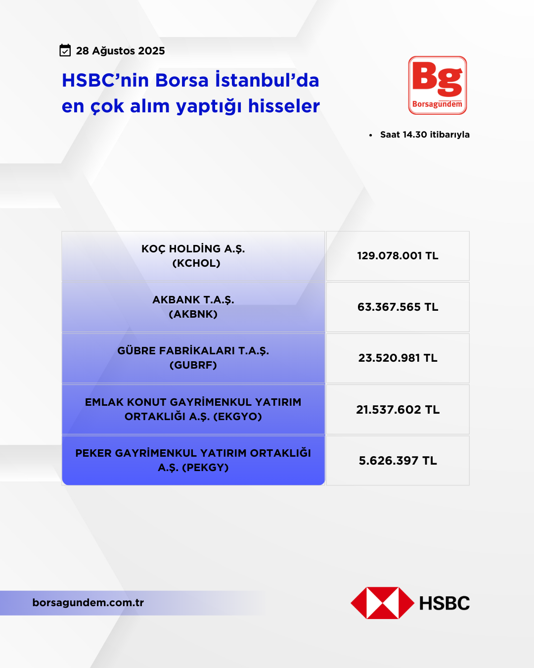 Hsbc 28082025 Aliş