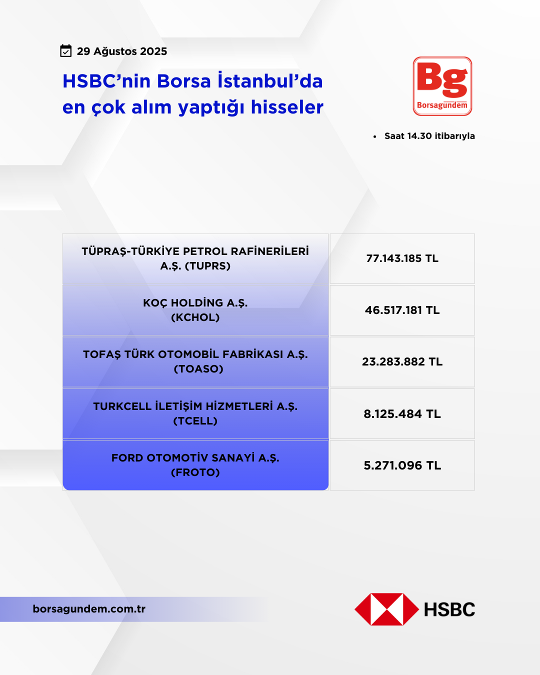 Hsbc 29082025 Aliş