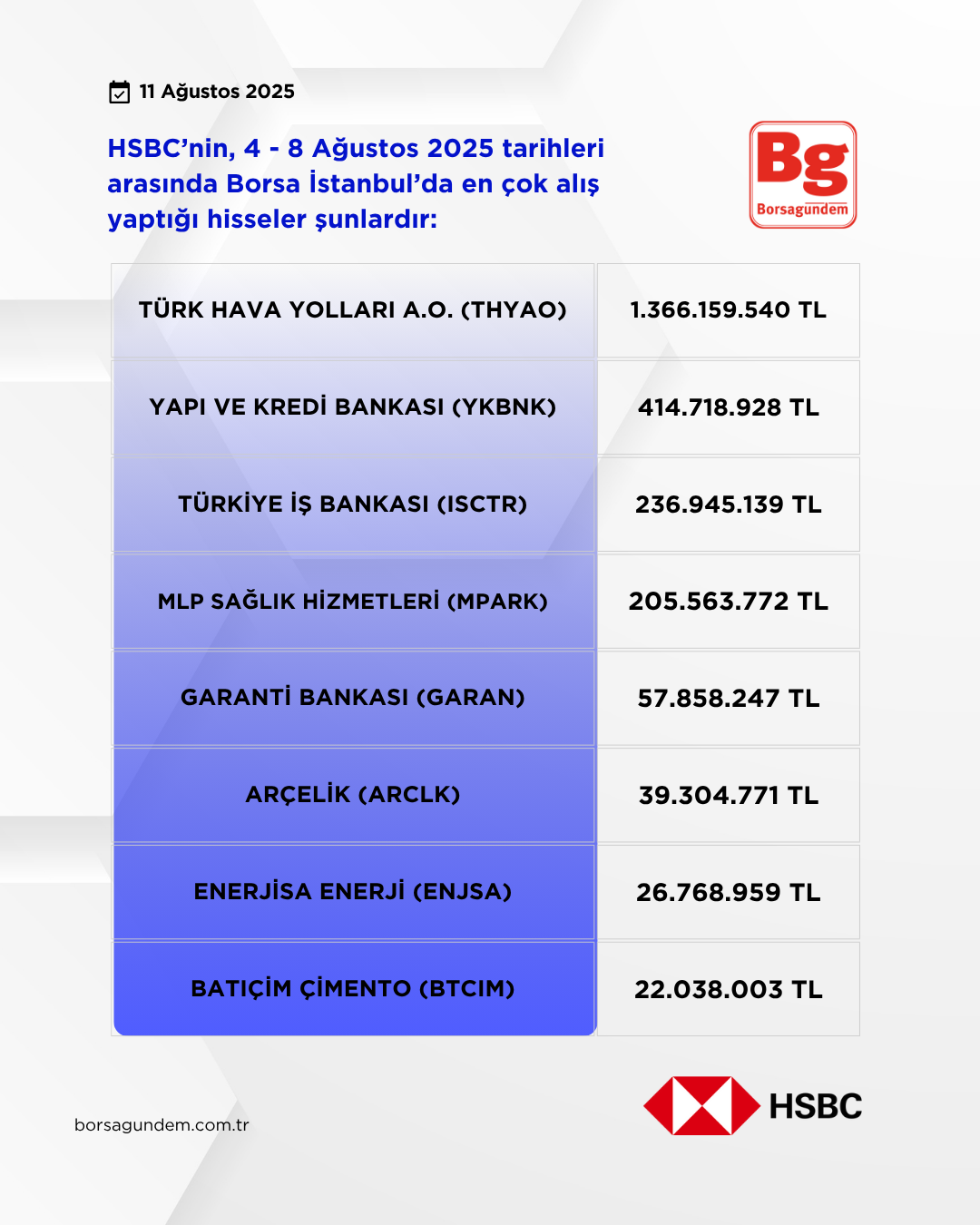 Hsbc 4 8 Ağustos 2025 Alişlar
