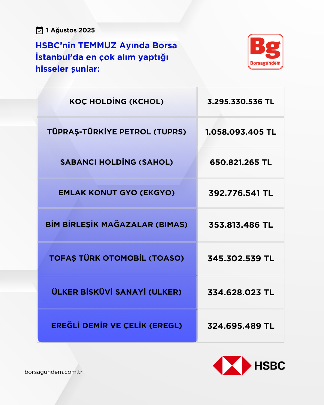 Hsbc Temmuz 2025 Alişlar
