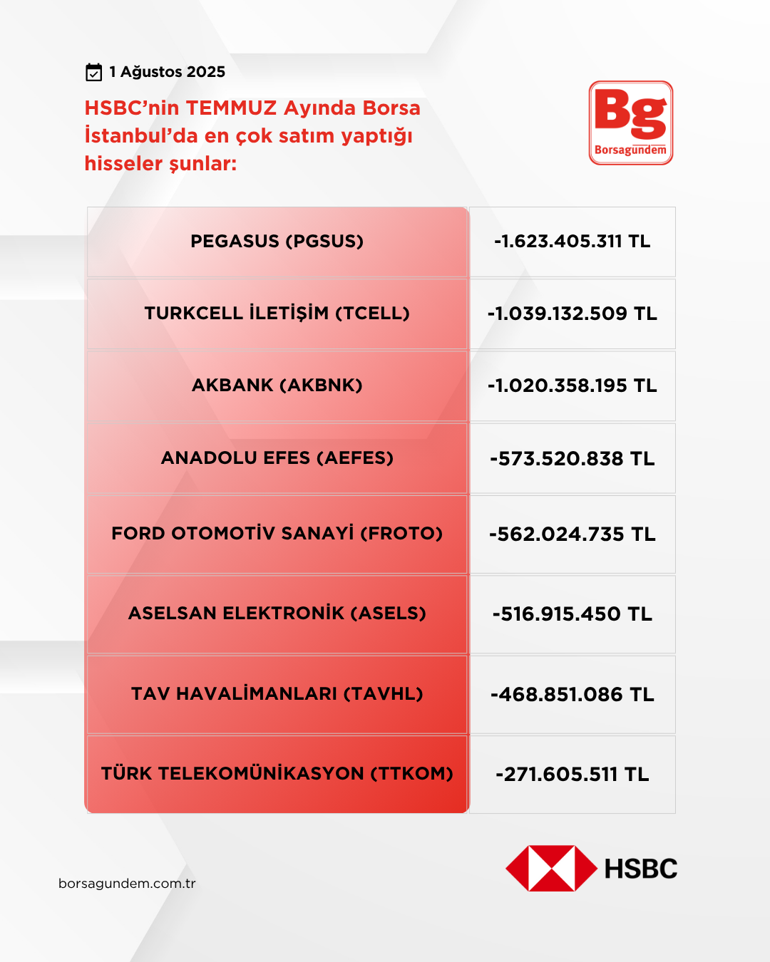 Hsbc Temmuz 2025 Satişlar