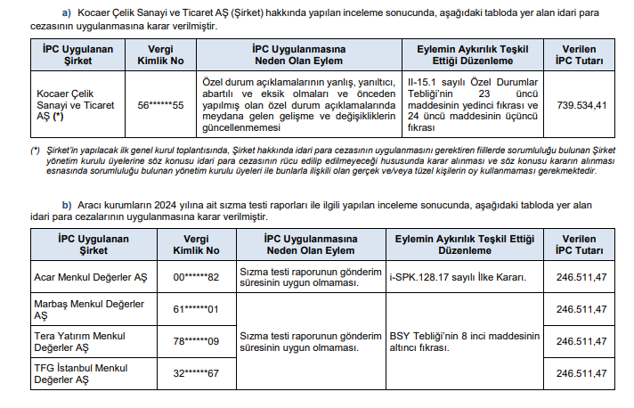 Idari Para Cezası