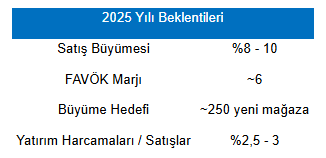 Info Mgros 13082025