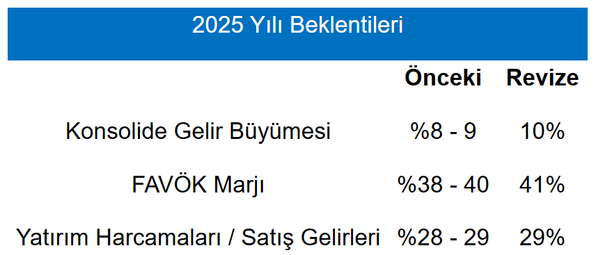 Info Ttkom 14082025