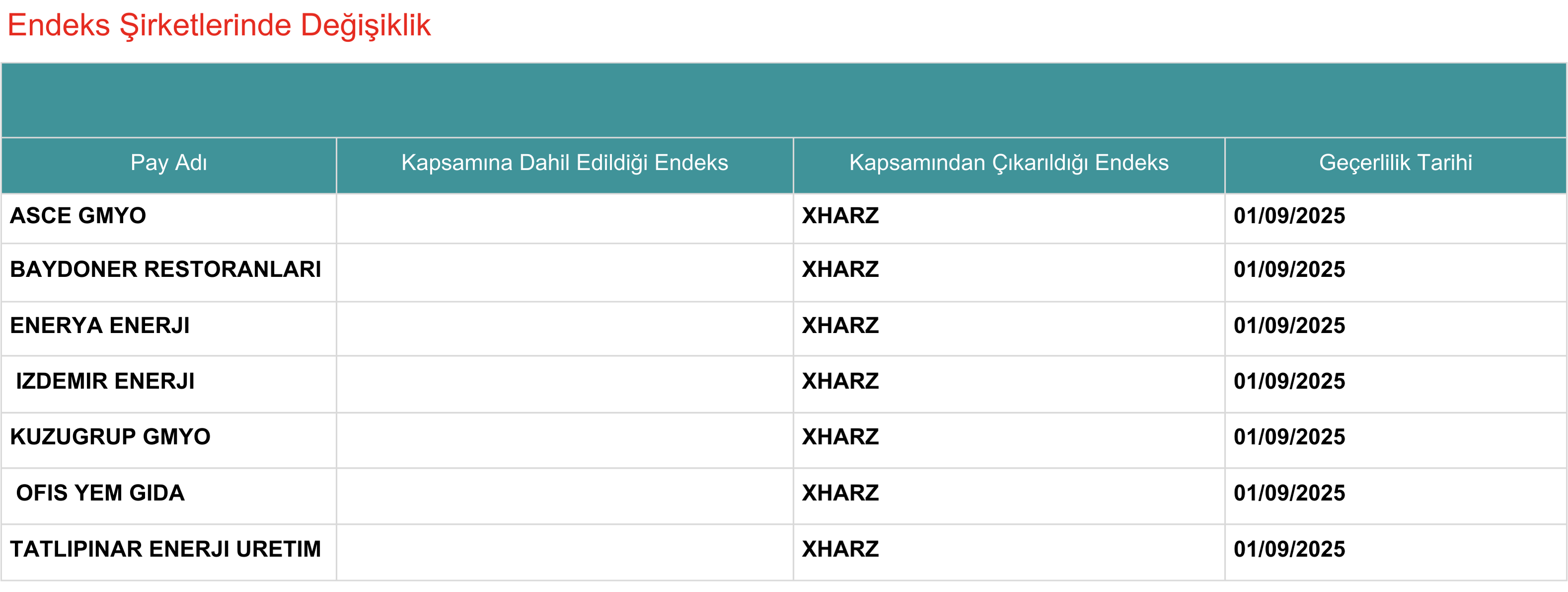Kap Eşd 29082025