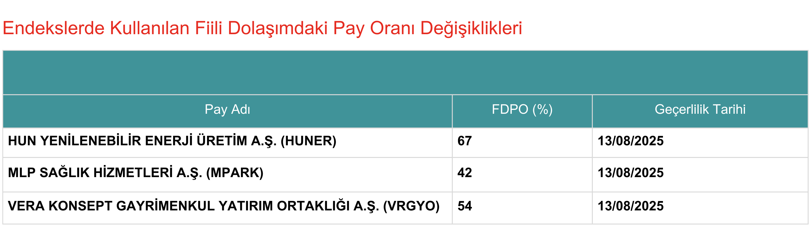 Kap Fdpo 12082025