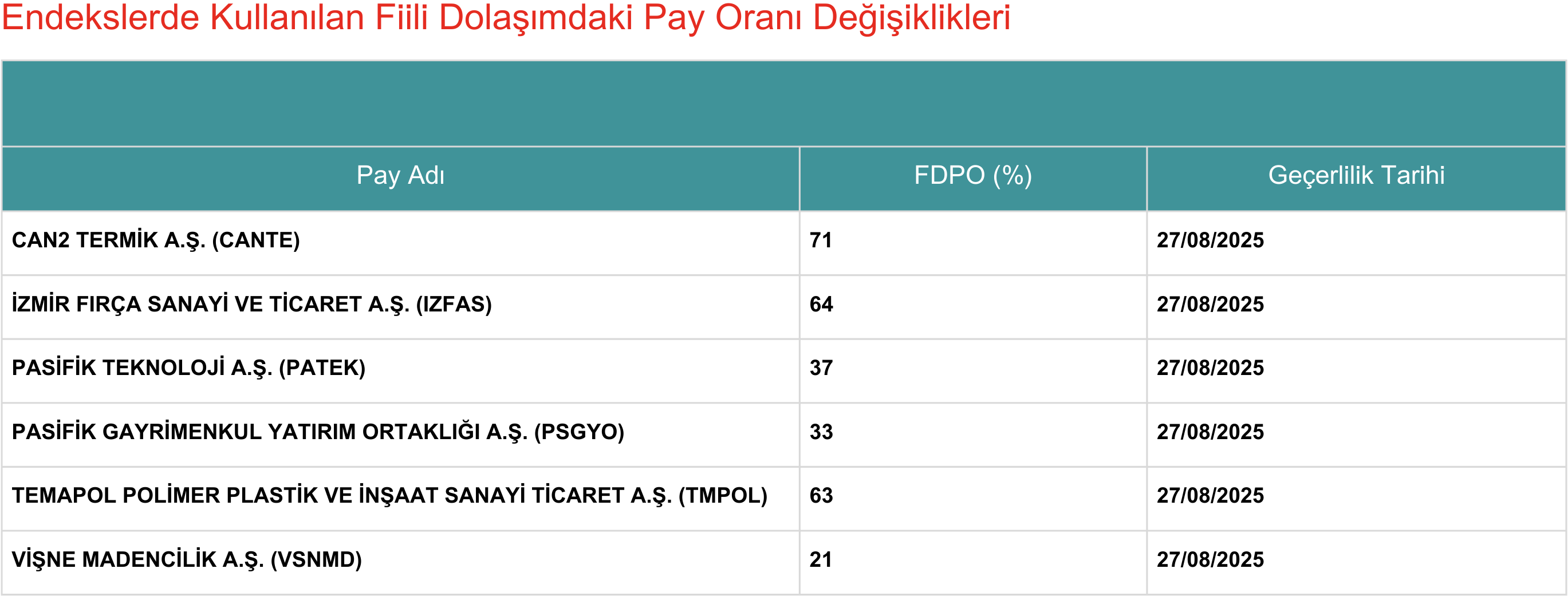 Kap Fdpo 26082025