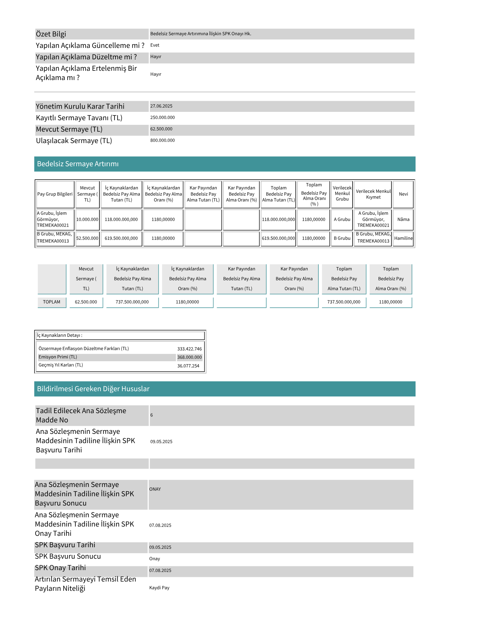 Kap Mekag 08082025