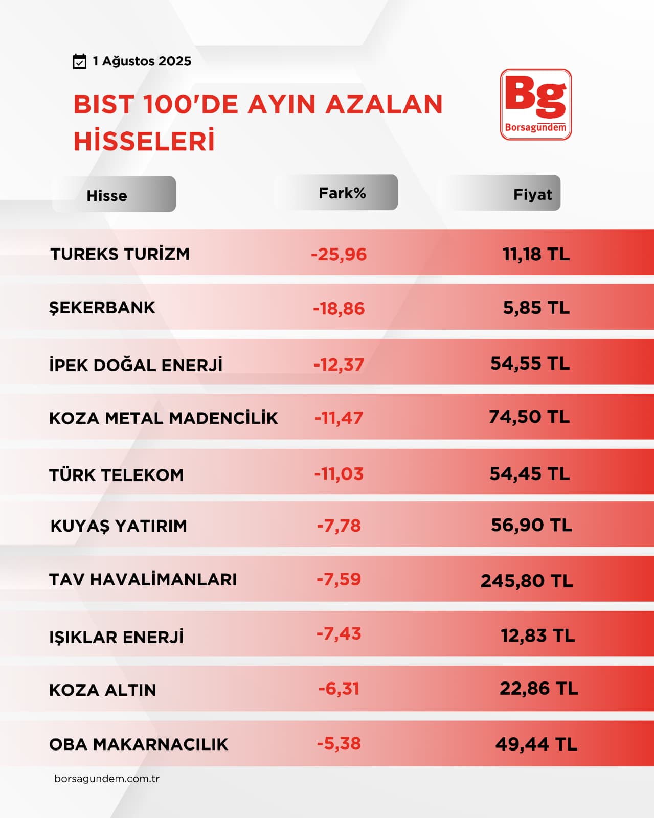 Temmuz Bist 100 (1)