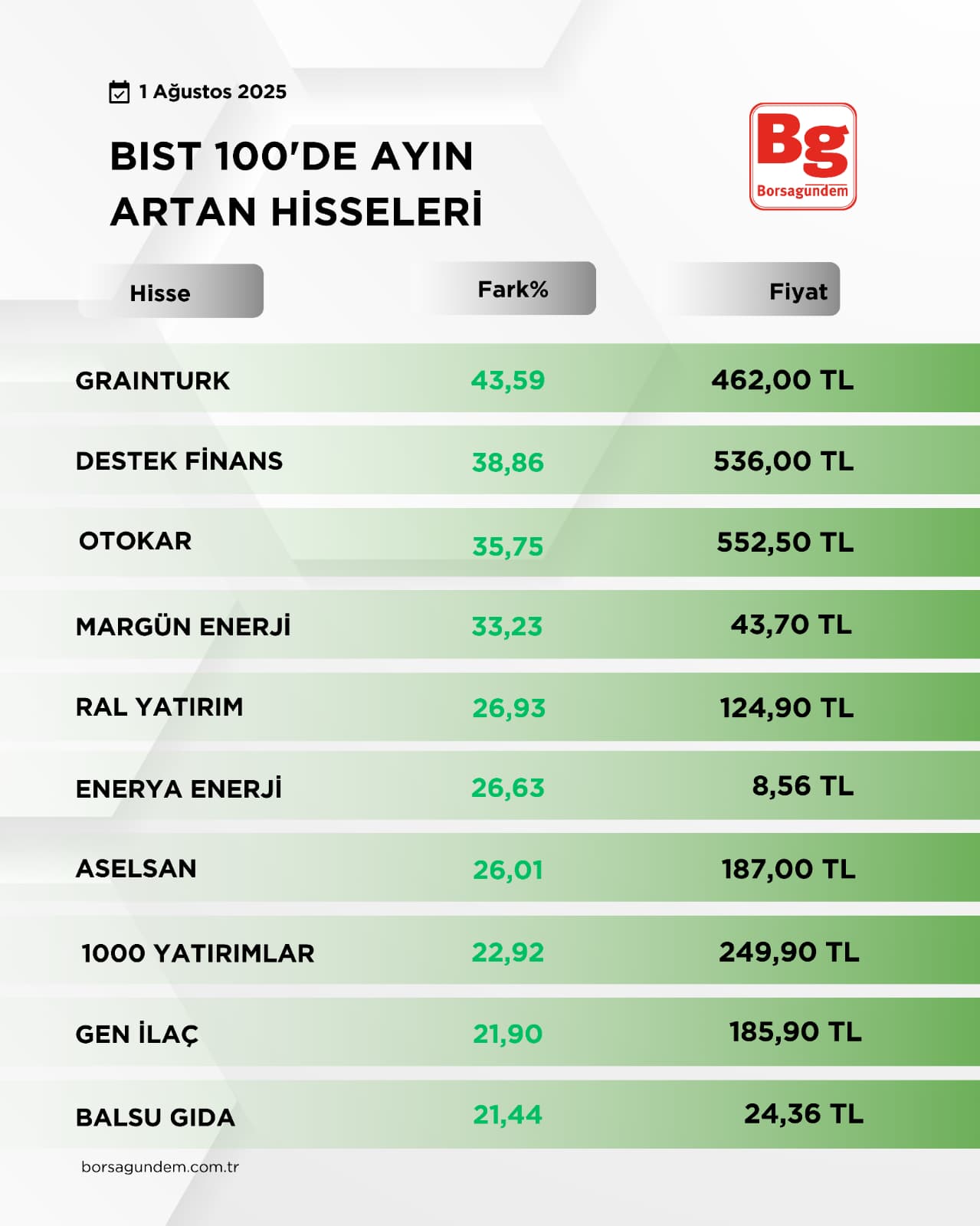Temmuz Bist 100 (2)