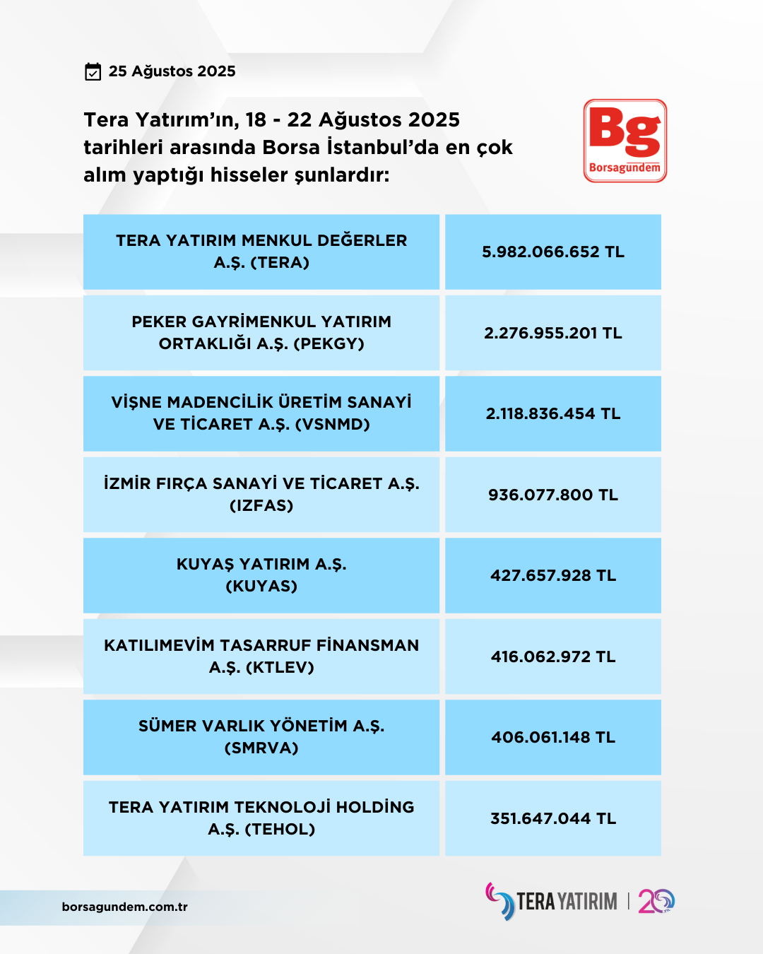 Tera 18 22 08 2025 Alişlar