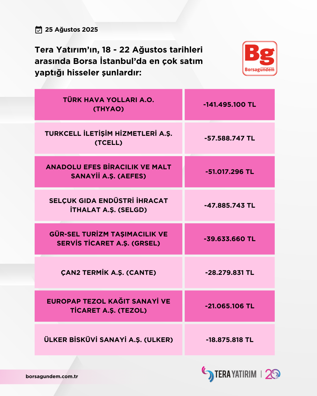 Tera 18 22 08 2025 Satişlar
