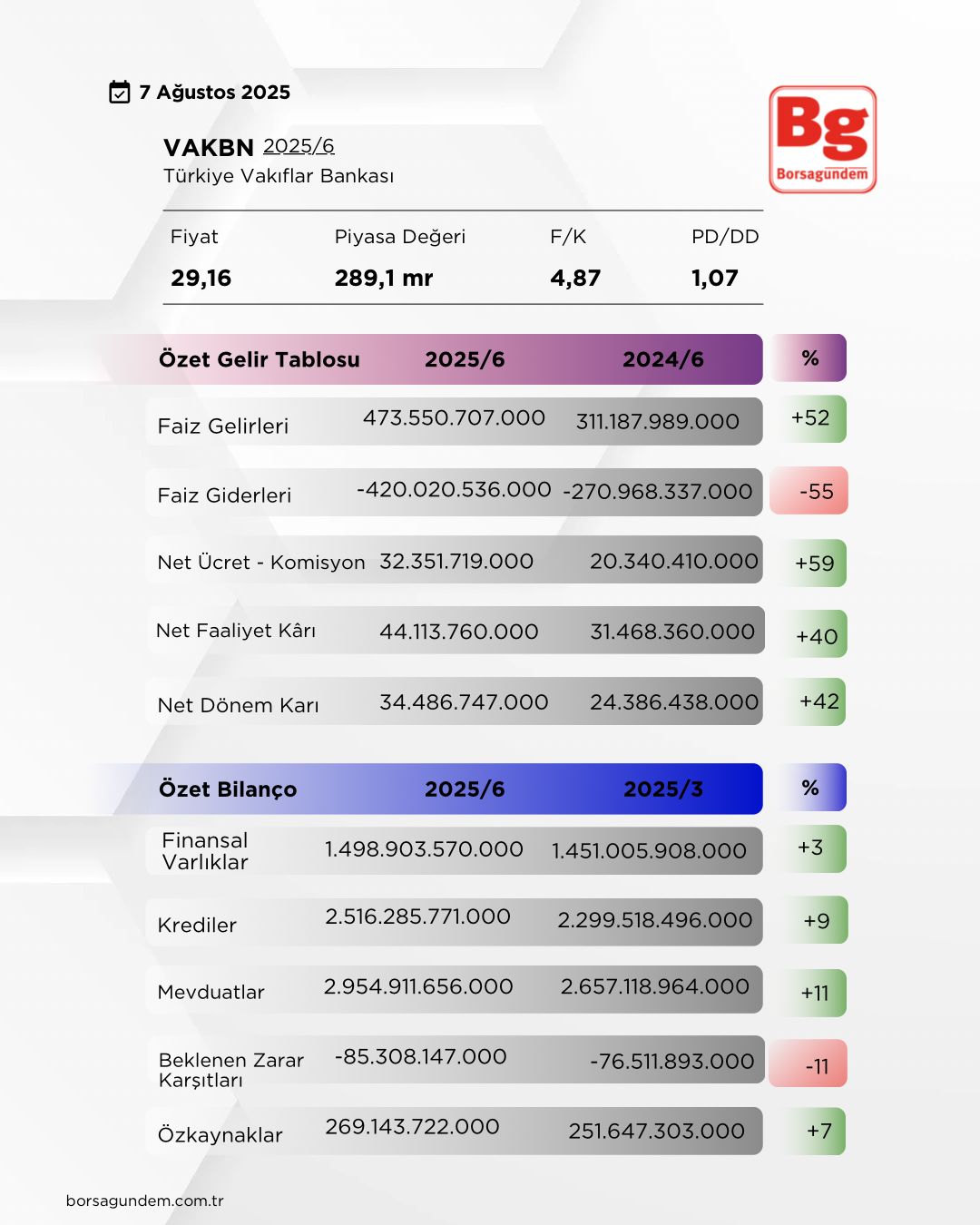 Vakbn 0708