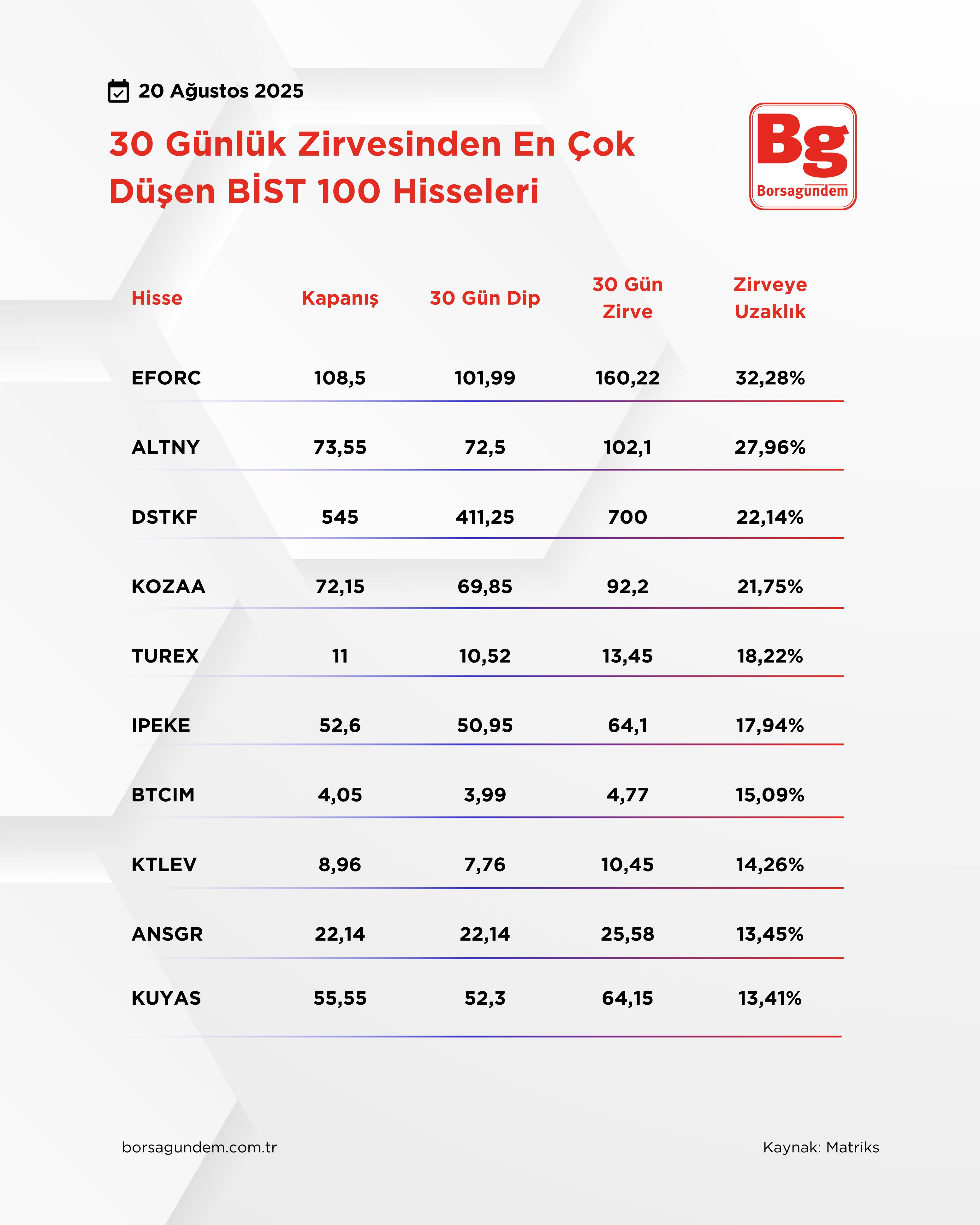 Zirveyeenuzaklar