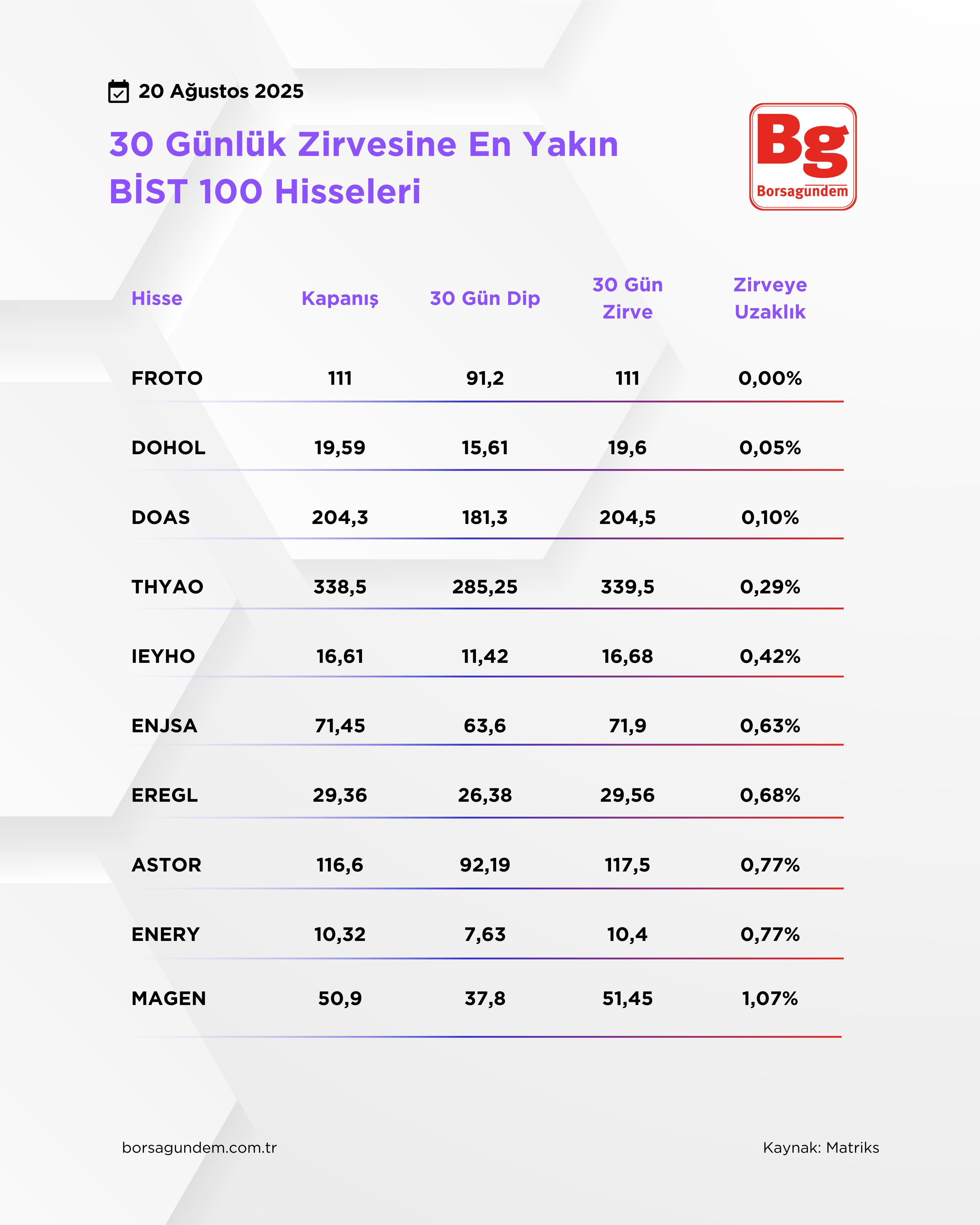 Zirveyeenyakınlar