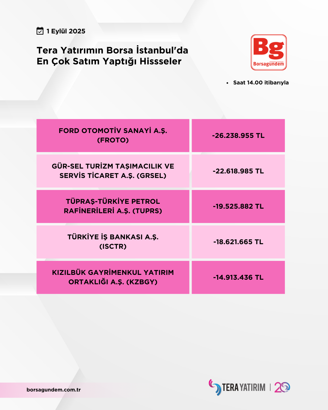 01092025 Ty Satiş
