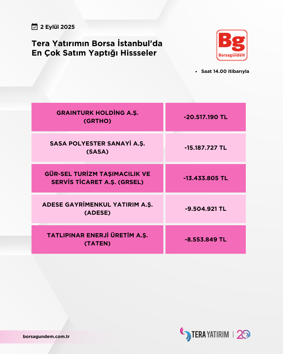 02092025 Ty Satiş