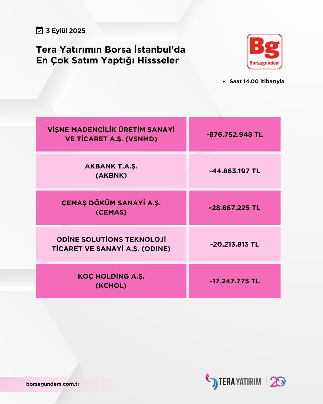 03092025 Ty Satiş
