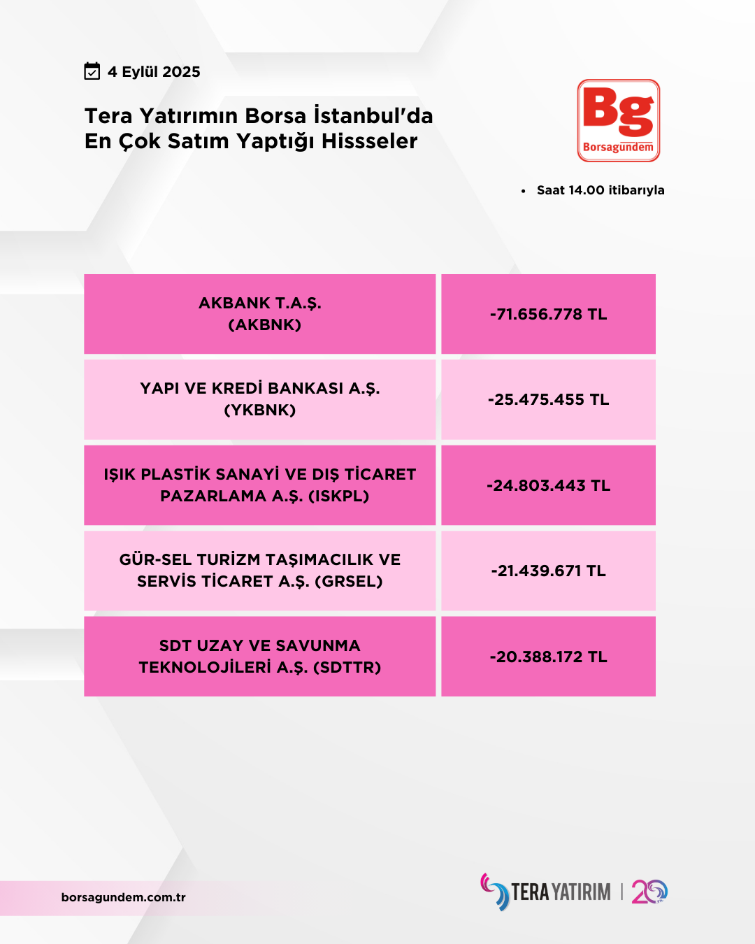 04092025 Ty Satiş