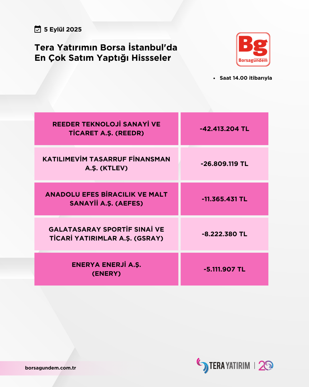 05092025 Ty Satiş