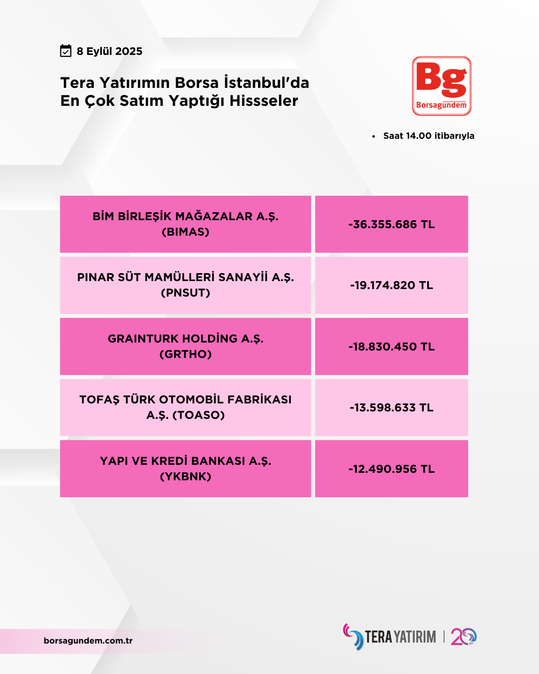 08092025 Ty Satiş