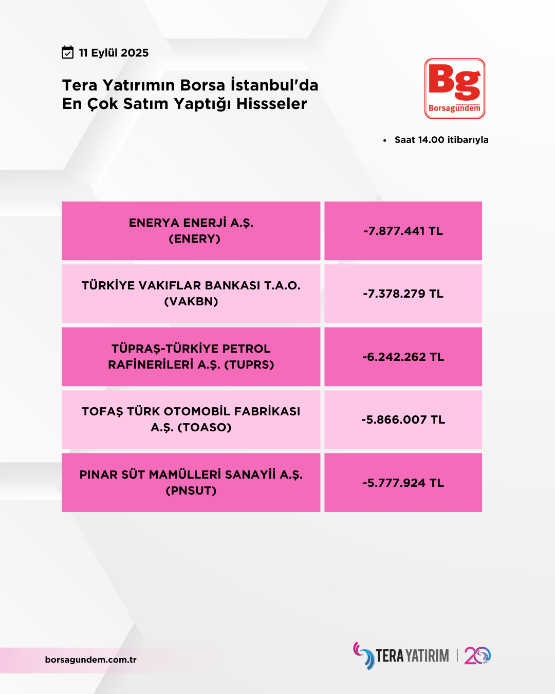 11092025 Ty Satiş