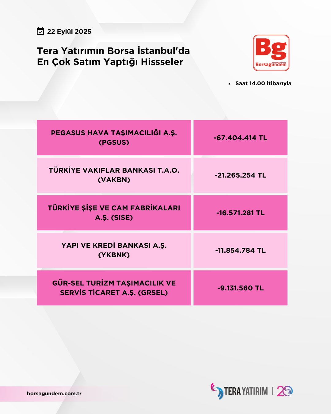 22092025 Ty Satiş