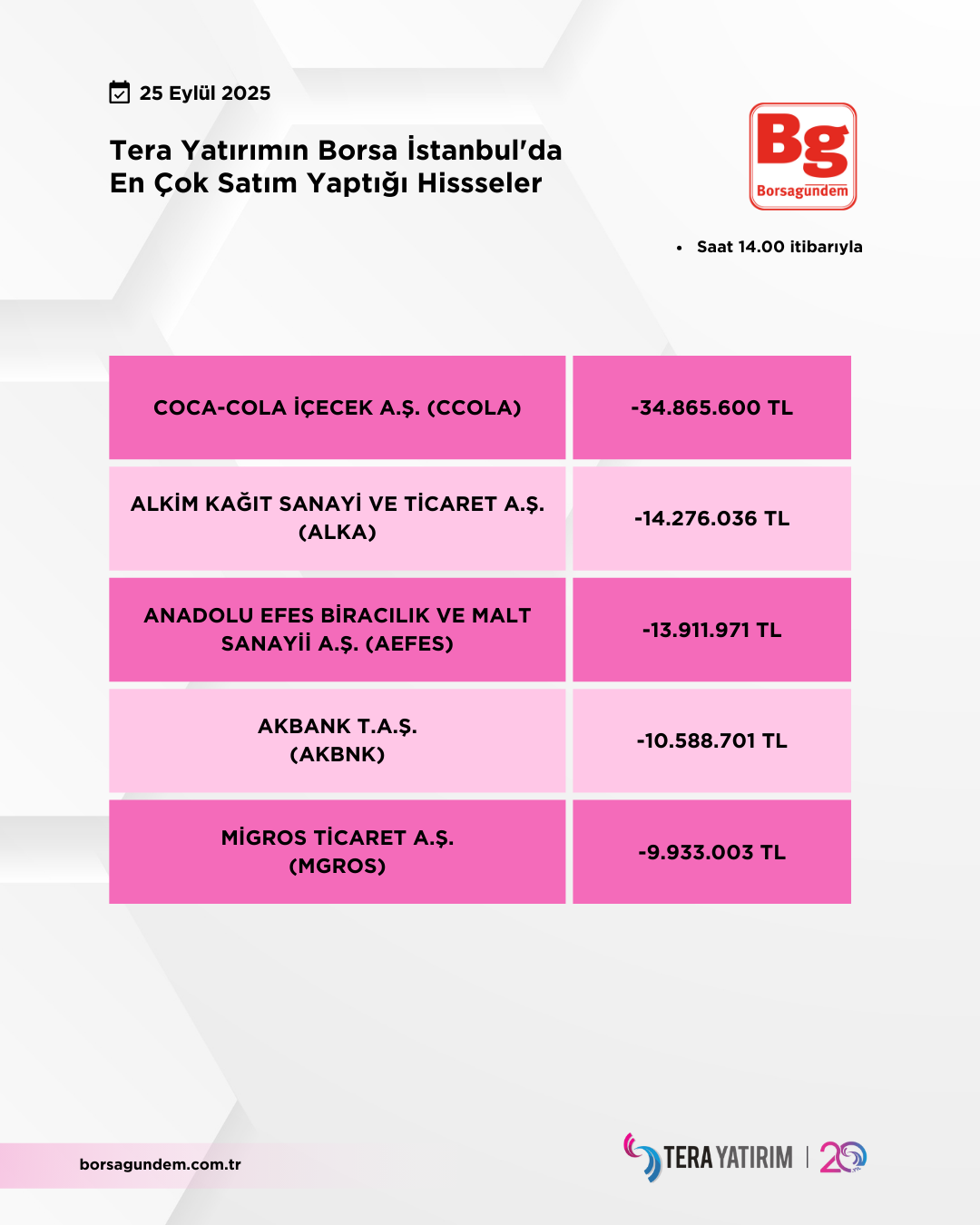 25092025 Ty Satiş